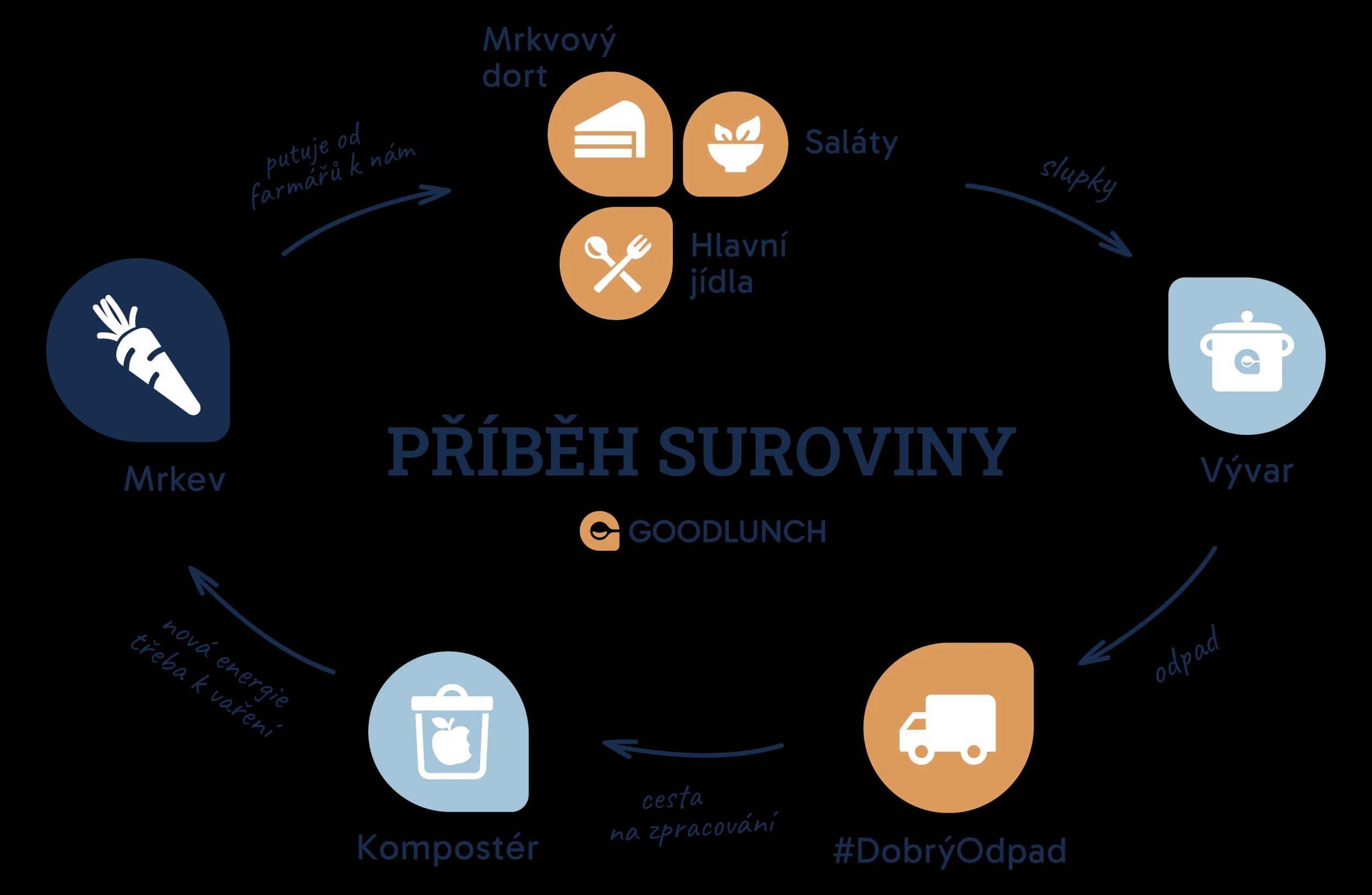 pribeh-suroviny.webp